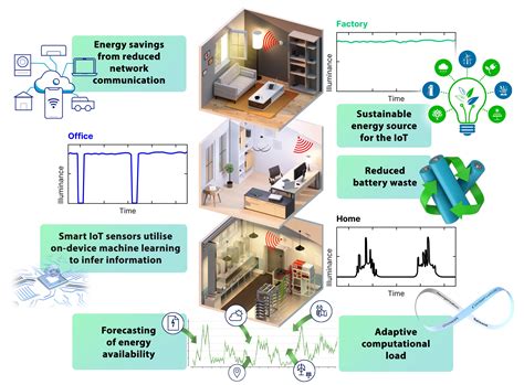 Porfirownasy - Innowacyjne Nanomateriały dla Wysokosprawnych Komórek Słonecznych!