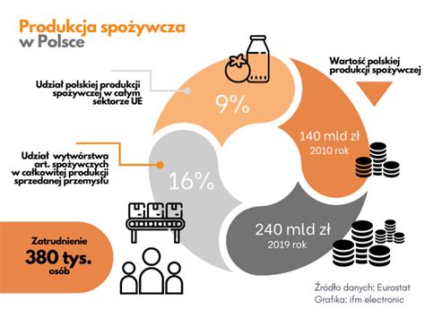  Tofu - Zastosowanie w Przemyśle Spożywczym i Produkcja na Skale Przemysłową!