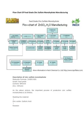  Zink Sulfide - Czy Twój Proces Produkcyjny Jest Gotowy na Przejście na Ta Nowatorską Substancję?