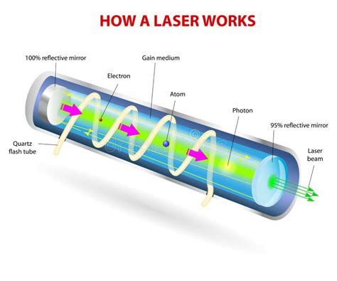 Wolfram: Od Supertwardych Stopów do Podzespołów Laserowych!